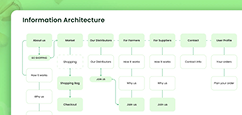 Users Expect Polished Interfaces