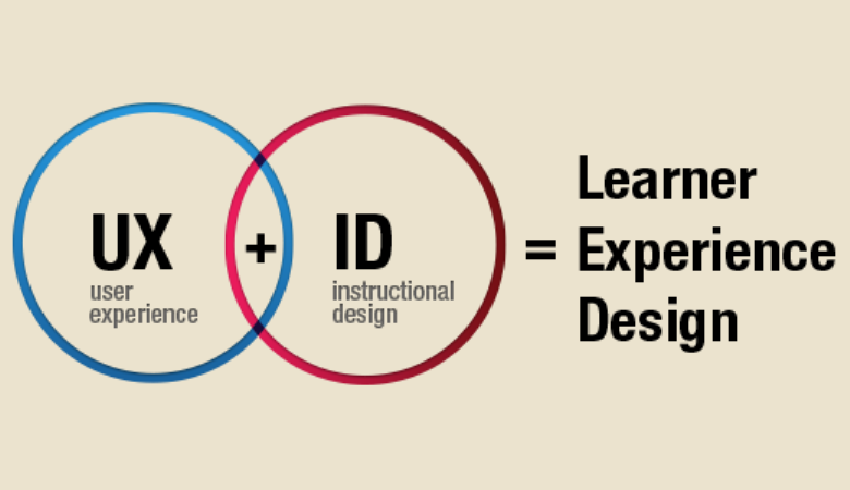 Effective UX Strategies for Crafting Human-Centered Instructional Experiences