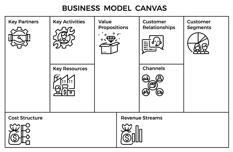 Prototyping Business Models to Drive Innovation